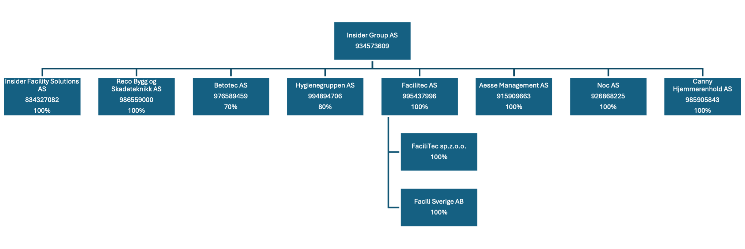 Insider Group